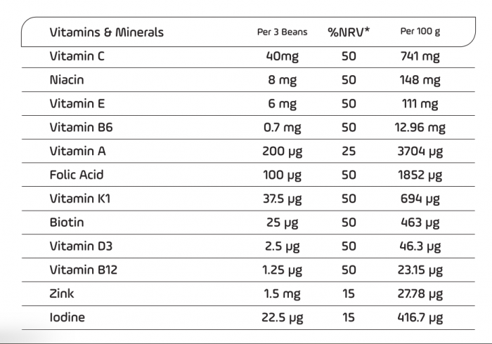 DéléBoo® Beans (Green Apple) Multivitamin with Zinc and Iodine - Image 2