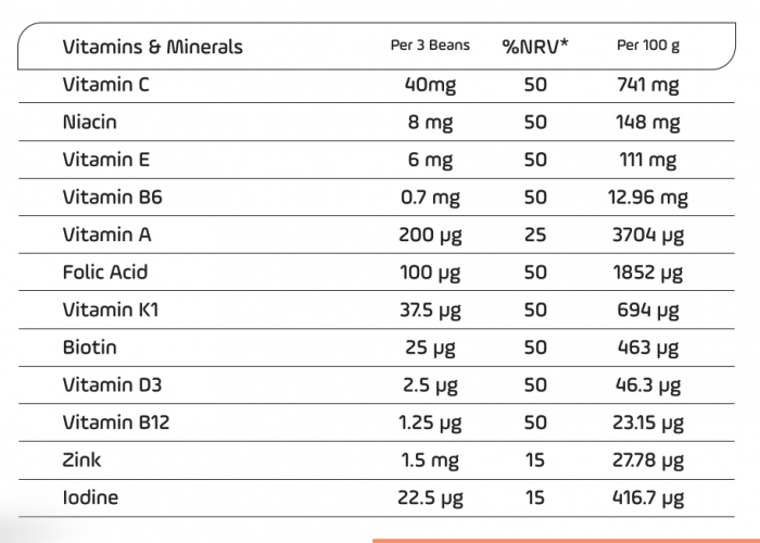 DéléBoo® Beans (Orange) Multivitamin with Zinc and Iodine - Image 2