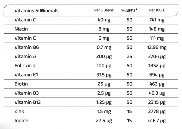 DéléBoo® Beans (Raspberry) Multivitamin with Zinc and Iodine - Image 2